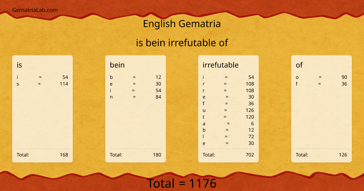 is bein irrefutable of in english Gematria